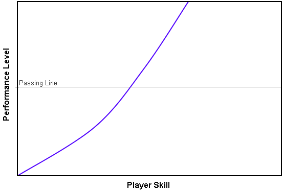Guitar Hero skill curve