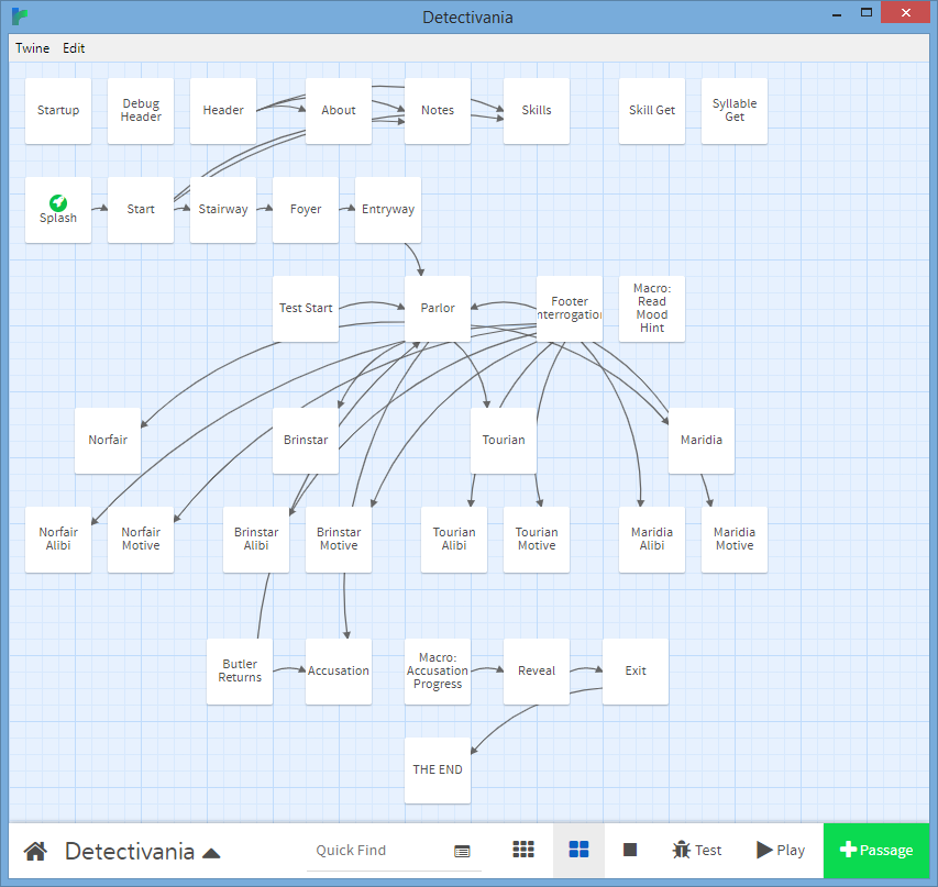 Storyboard view of Twine editor showing layout of passages.
